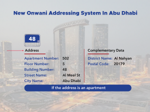 What Is Abu Dhabi ZIP Code Or Abu Dhabi Postal Code - Gulfinside