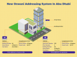 What Is Abu Dhabi ZIP Code Or Abu Dhabi Postal Code - Gulfinside