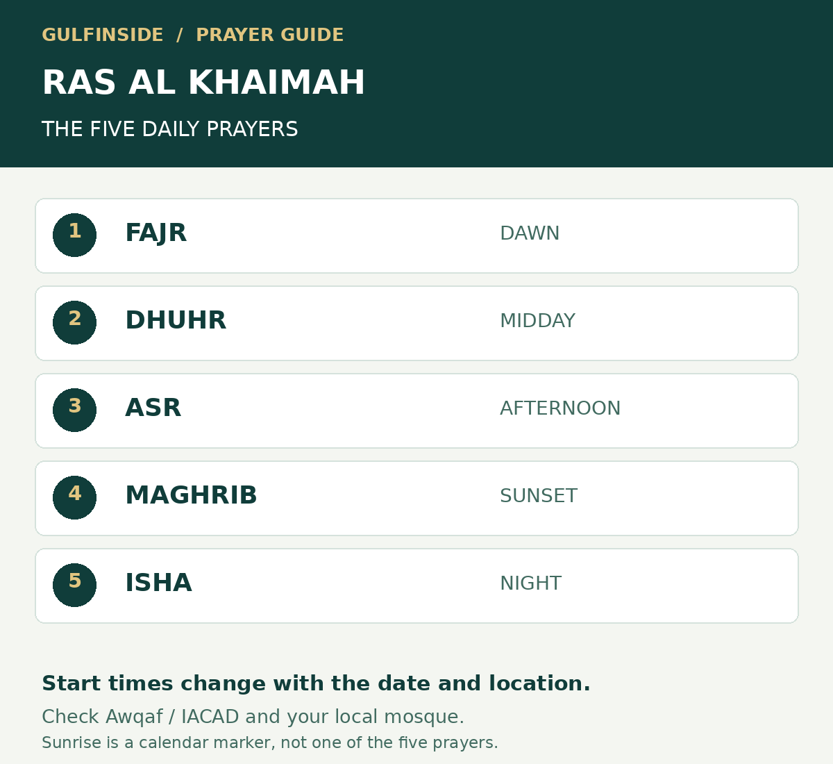 Ras Al Khaimah guide to Fajr, Dhuhr, Asr, Maghrib and Isha