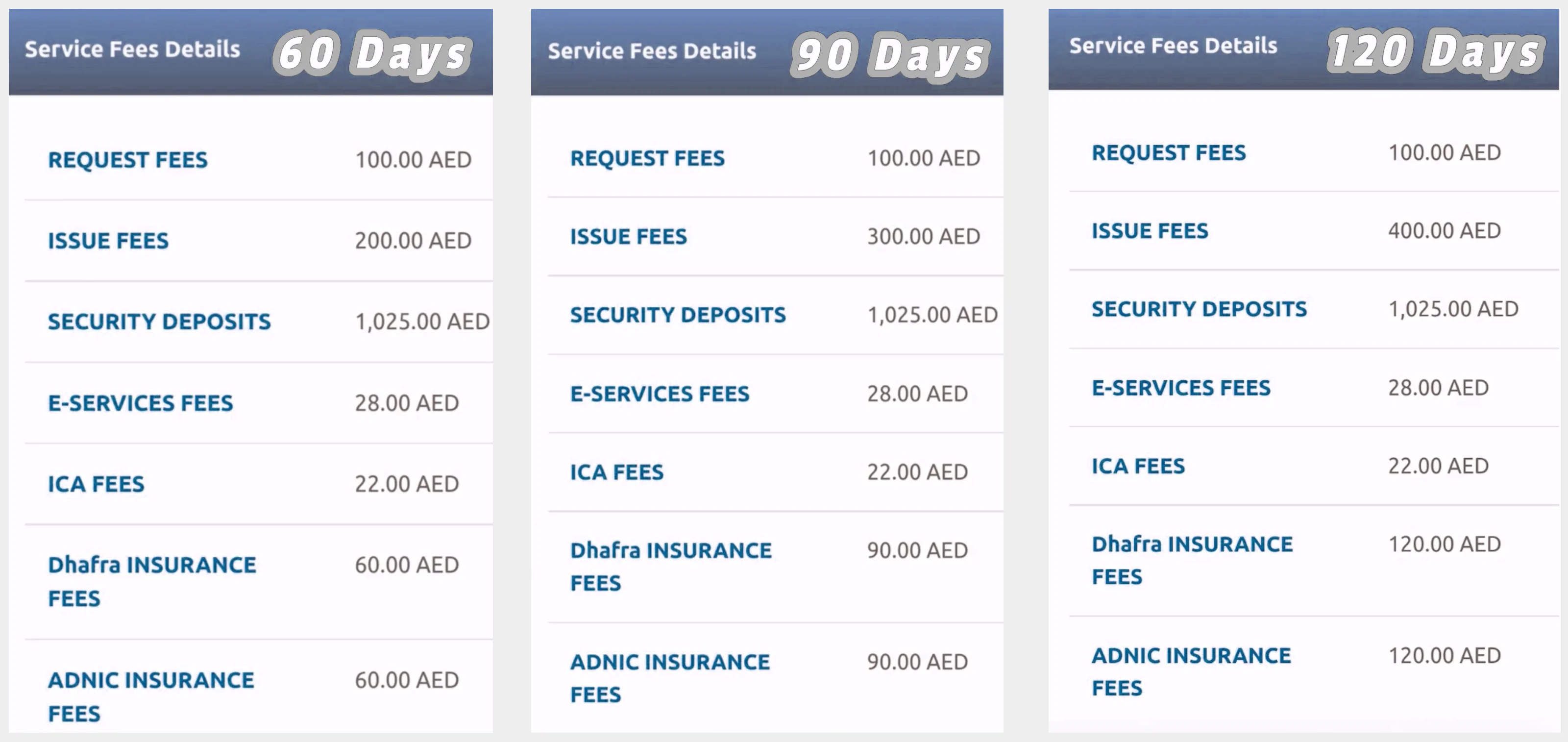 UAE job Exploration Visa