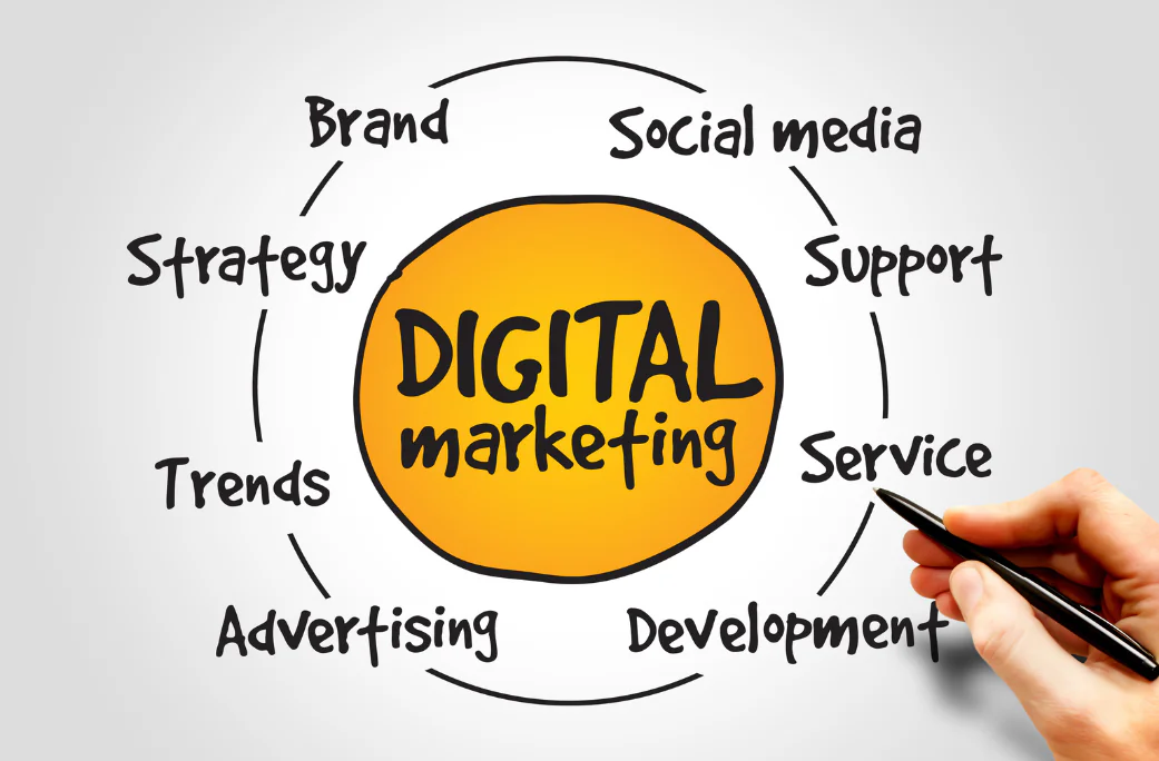 Digital Marketing n 2023: What’s the Change