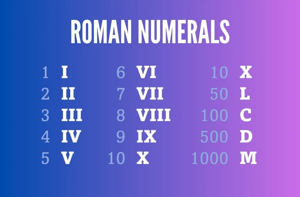 Roman Numerals: Unravelling the Mystique of Numbers in Ancient Rome (1 to 100)
