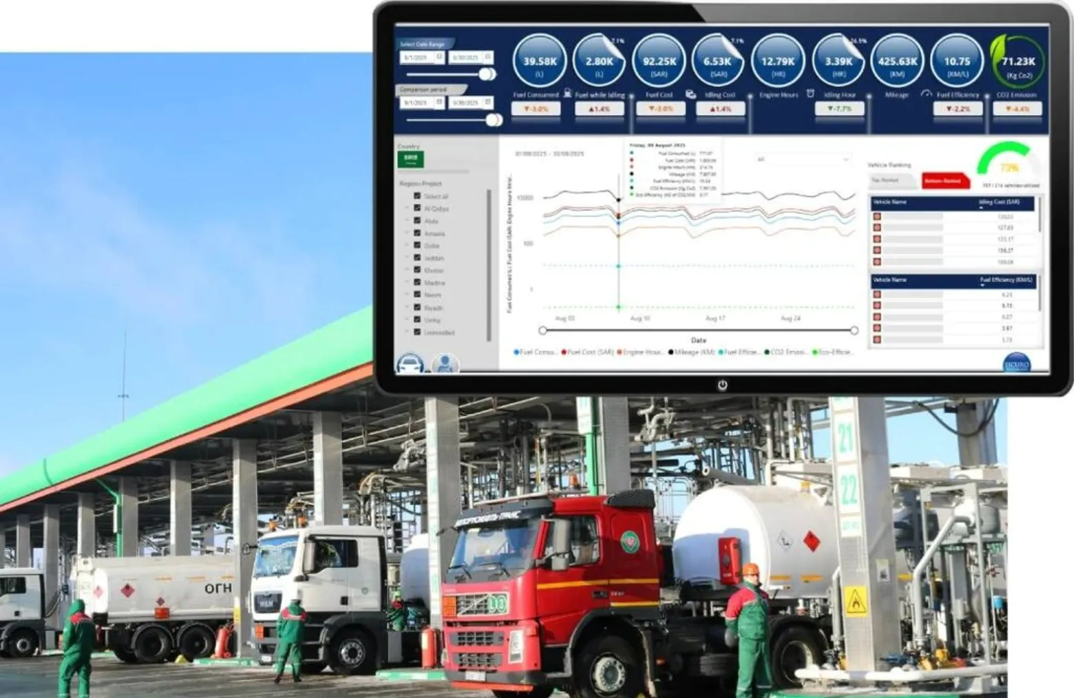 The Leading Providers of Advanced Fleet Management Solutions The Leading Providers of Advanced Fleet Management Solutions