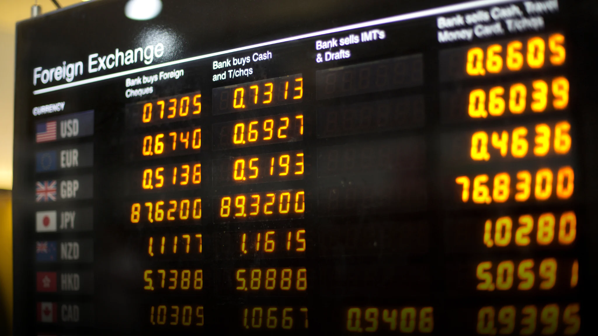 2026 Currency Exchange Rates in Kuwait: How to Get the Best Rate & Send Money Abroad